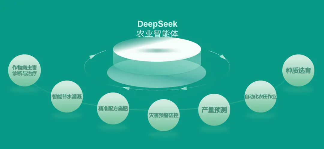 ʡũԺƷɿƼϷDeepSeekũҵ